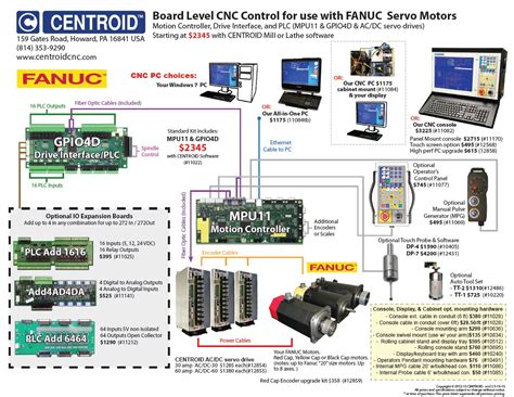 fanuc cnc machine parts|fanuc spare parts list.